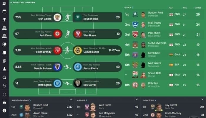 Скриншот Football Manager 2016